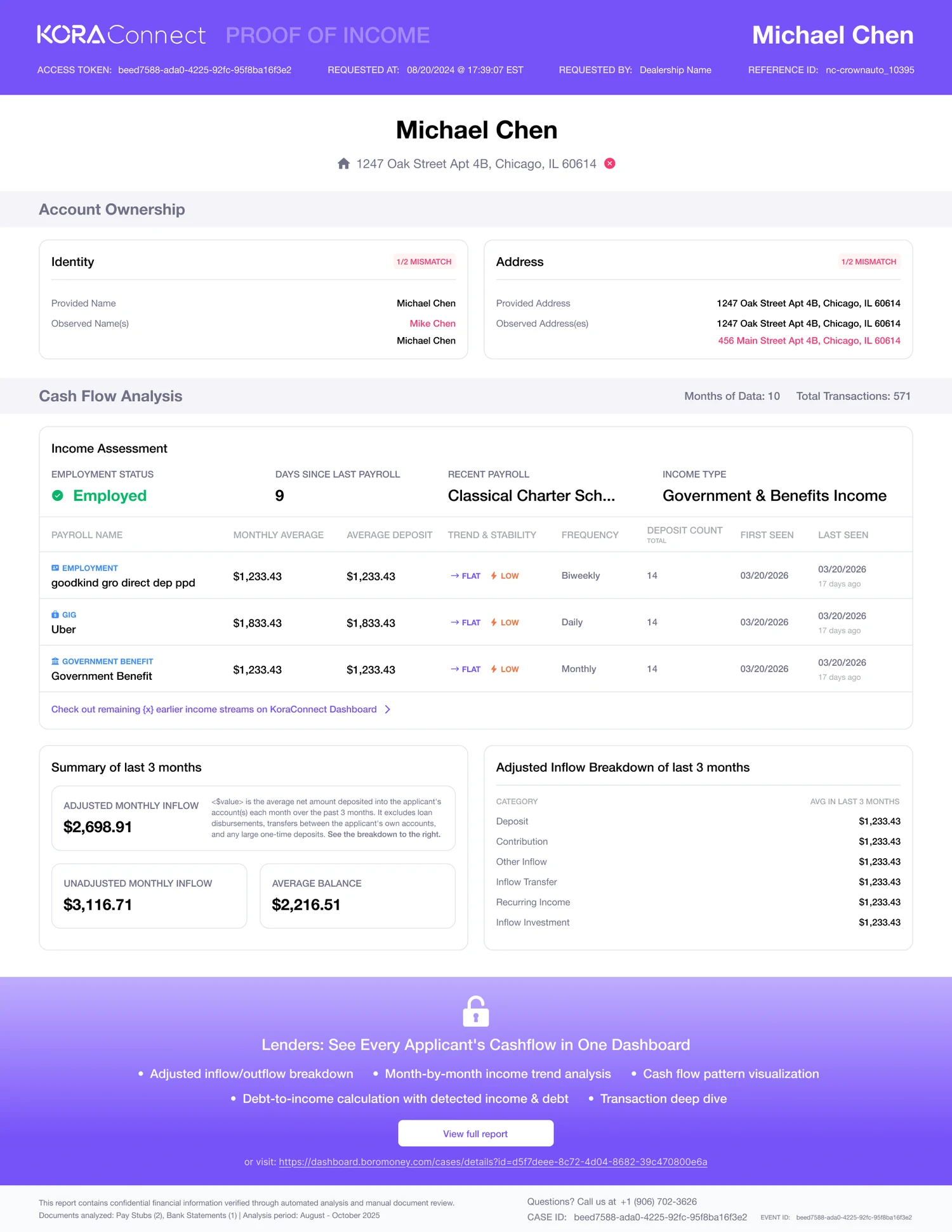 Income verification — sample KoraConnect report